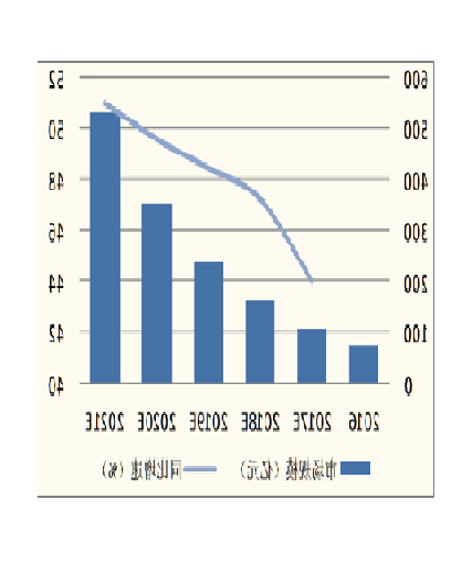 网思-网页设计